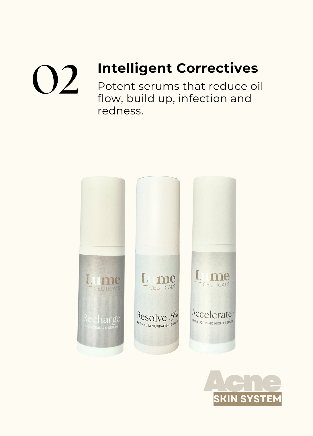 Includes 3 serums for Acne, 10% niacinamide, 0.5% retinaldehyde, and multi-acid serums.