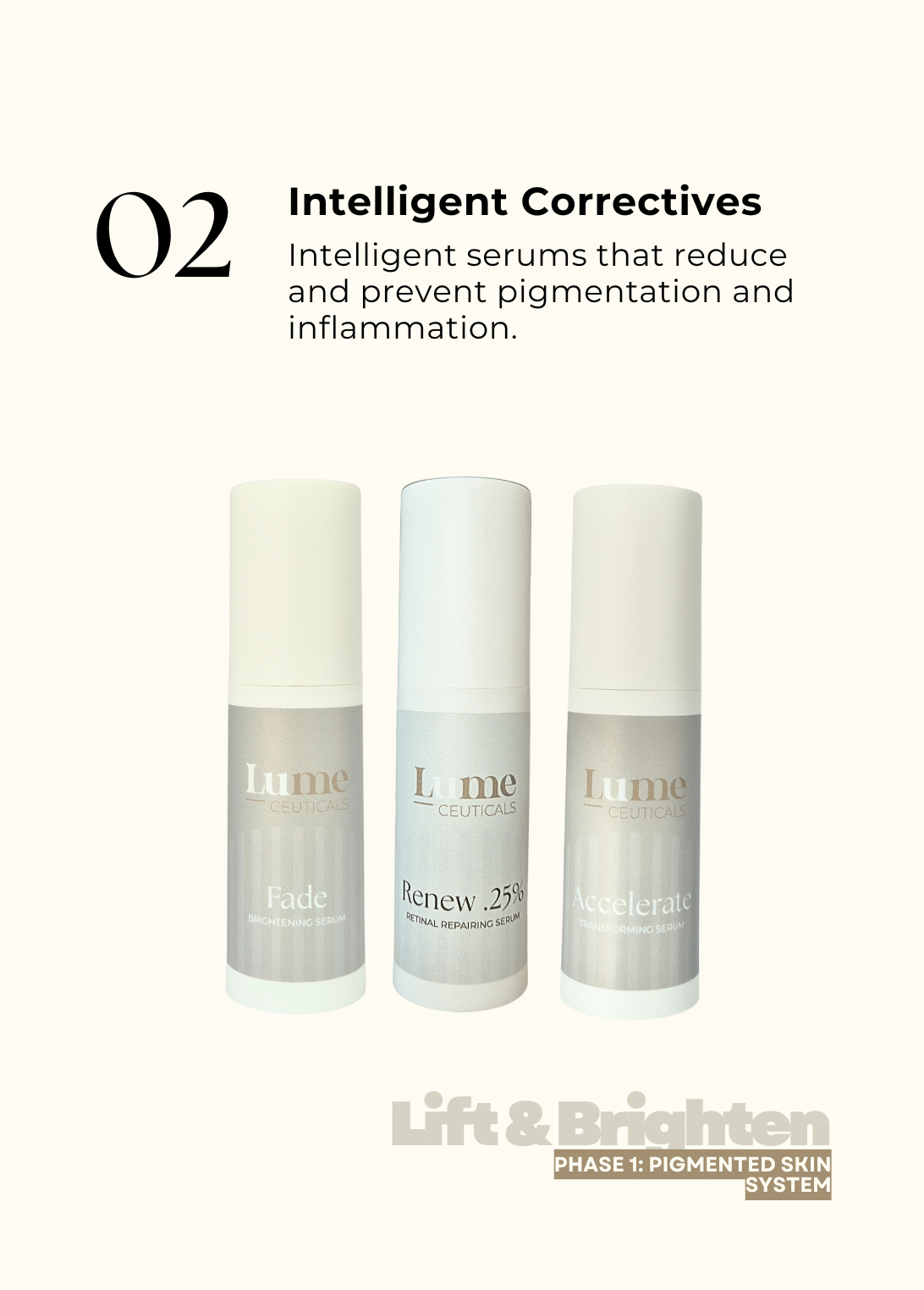 Includes 3 intelligent serums to fade pigmentation, 0.25% retinaldehyde and a gentle multi-acid.